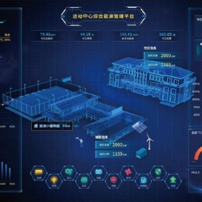 工商业能源管控及运维系统